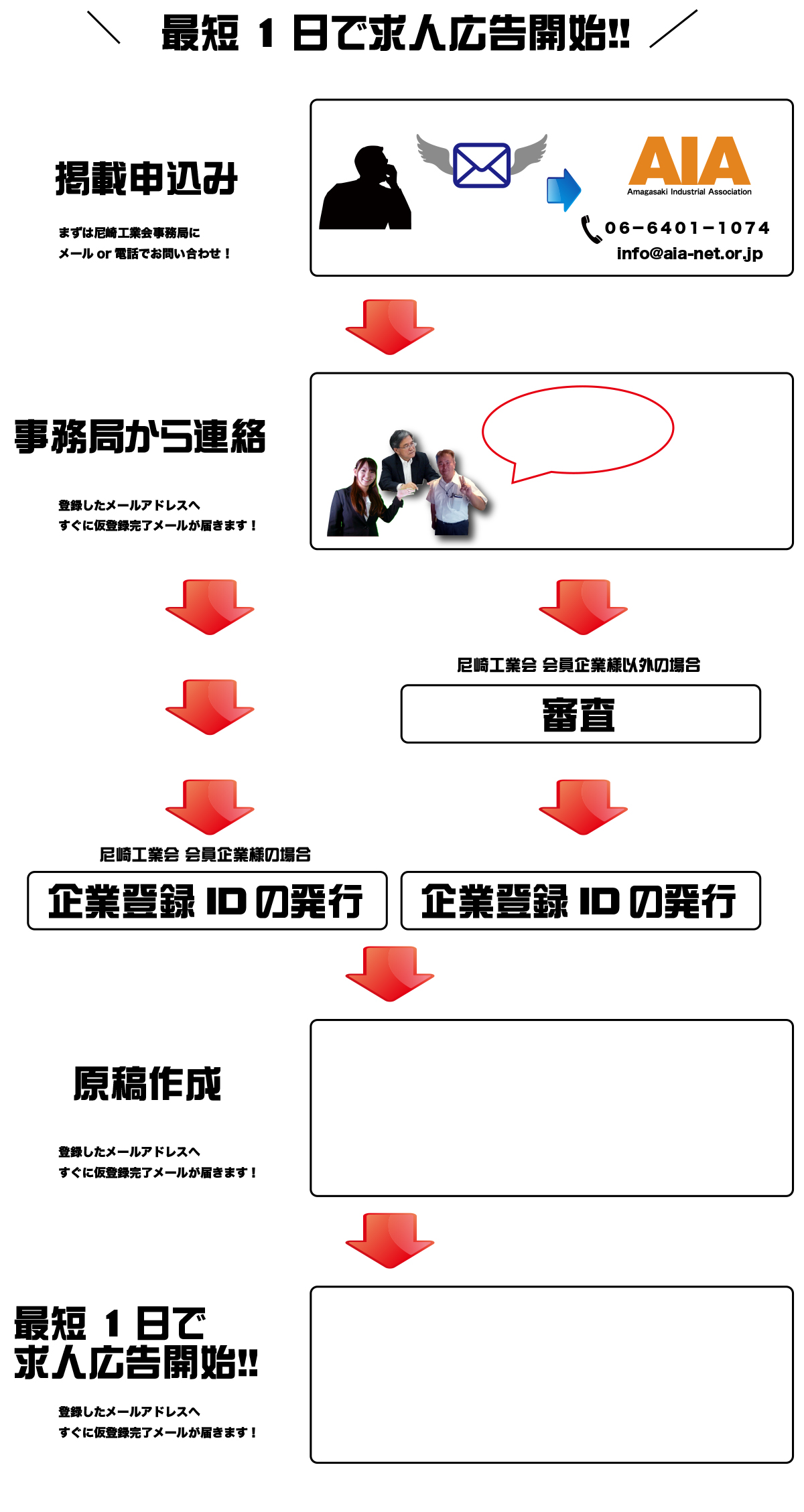 ama-work.comで探そう！未来の仲間